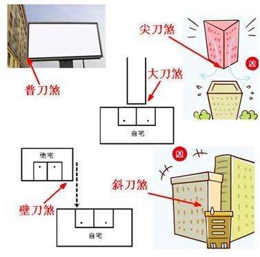 房间套房间风水,房间布置风水忌讳