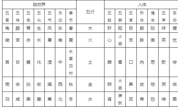 五行学说认为病情较轻浅的脏,五行相侮的基本概念是