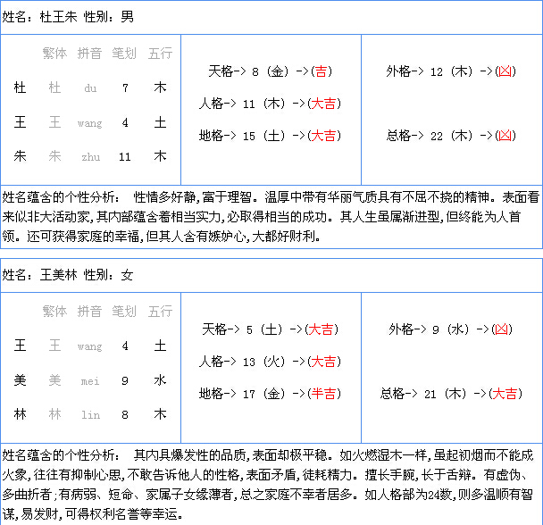 免费箅姓名测婚姻,姓名测两人关系