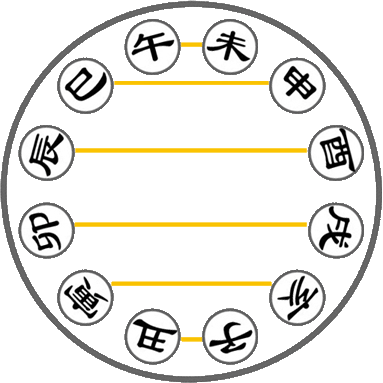 八字算命配偶相貌应验的,八字看另一半