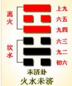 周易第六十四卦解,周易六十四卦详细批解