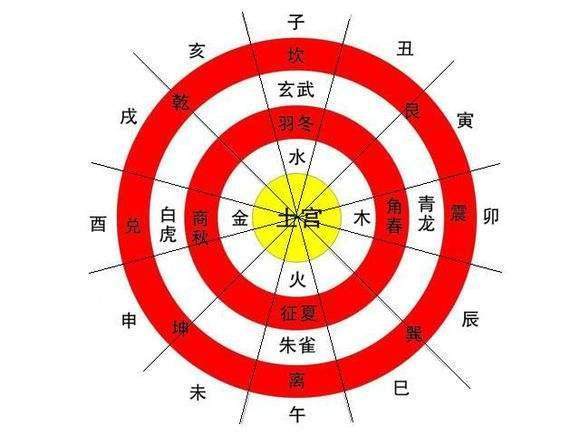 本命年红围巾寓意,本命年佩戴红绳的意义