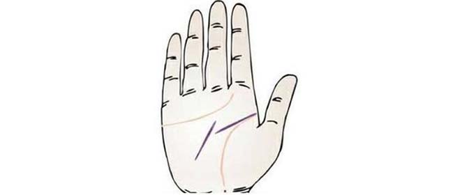 手相直觉线代表什么,手相三条线分别是什么