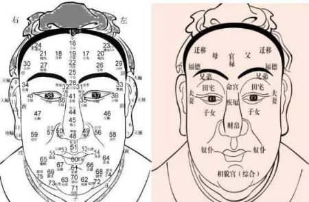 古代女风水家擅长面相,当大官的面相