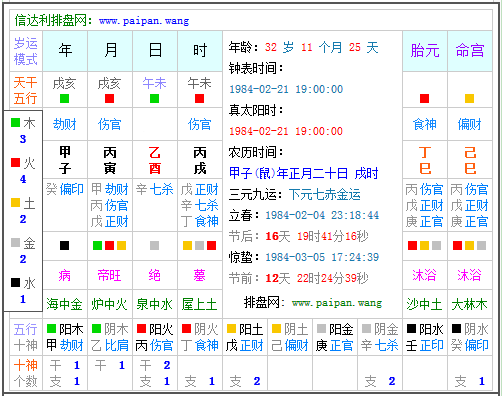 出生时辰五行查属于什么时候,婴儿出生日期查五行缺什么