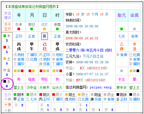 怎样查生辰八字五行缺什么阴历2月几点天亮,五行缺火怎么补救