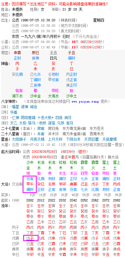 流年正官逢正印大运犯太岁,正印逢正财大运流年