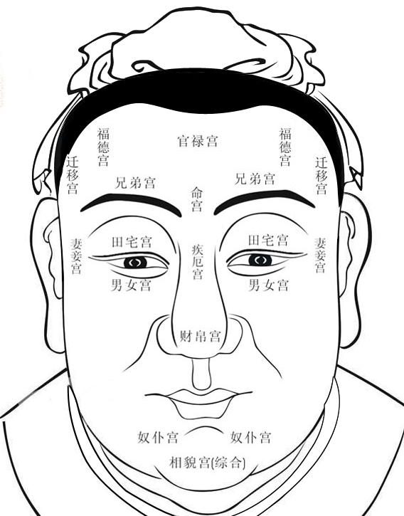 长痣面相怎么说,人面有痣的面相