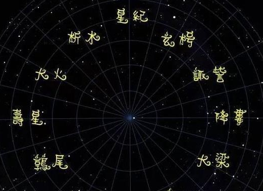 中国十二星座鹑首,十二星座之首是哪个星座