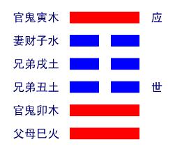 周易第41卦损卦,周易41卦详解