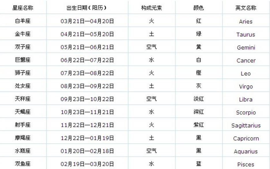 白羊座是几月到几日金牛座,白羊座公历是几月几日