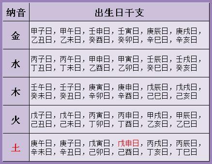 八字怎么看配偶特征,输入八字看配偶长相