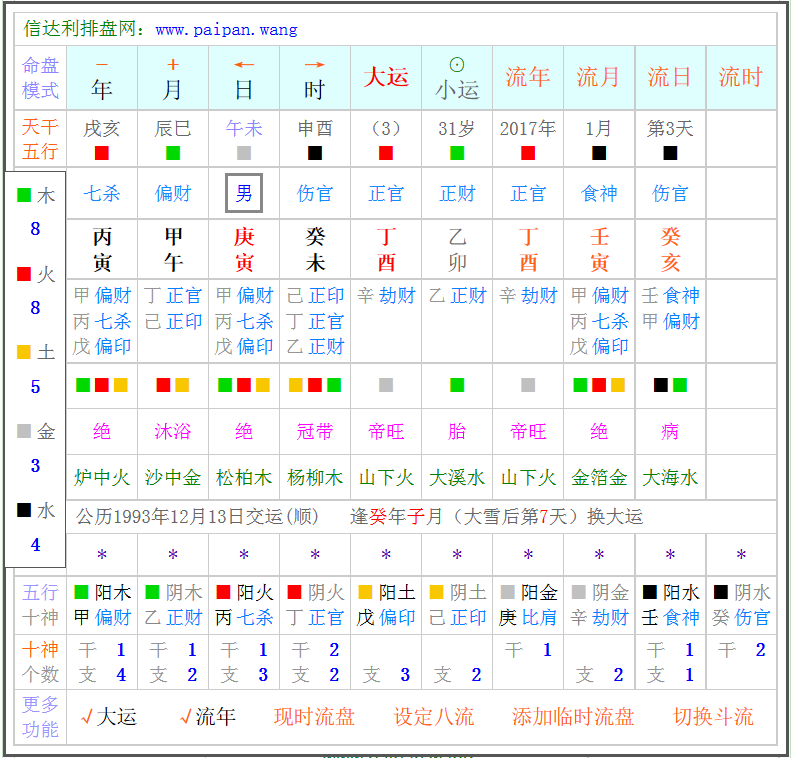 如何看流月吉凶,流月对八字的影响