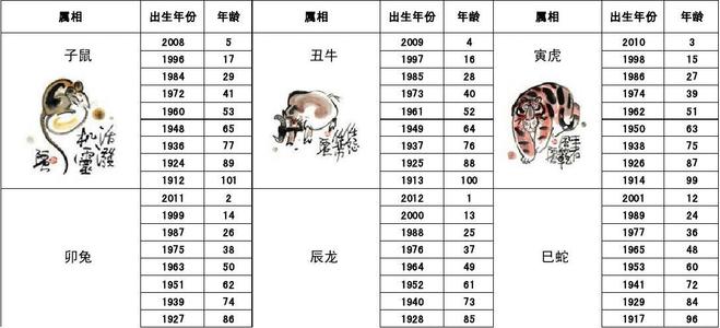 十二生肖排序多大年龄,十二属相的年龄表