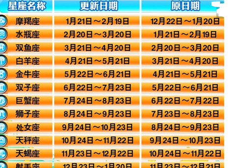 中国版十二星座日期,中国传统十二星座对照表