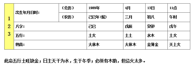 属蛇三月初八出生,1975年属兔是什么命