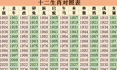 生肖年龄对照表1976,十二生肖年份表