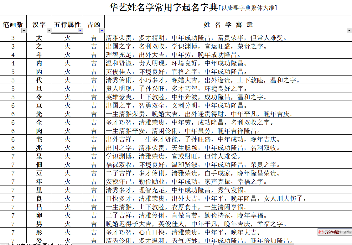 五行中属火字的汉字,五行属火属性的字大全