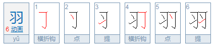 羽字取名字有什么寓意,念字取名寓意