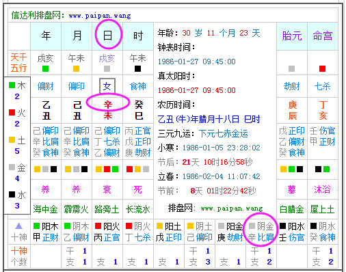 城墙土命五行什么都不缺好吗,城头土命五行缺什么怎么看