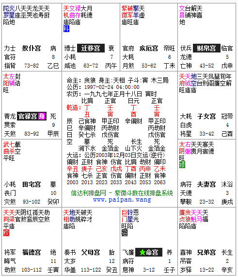 紫薇斗数命主巨门是什么意思,紫微斗数巨门星在命宫