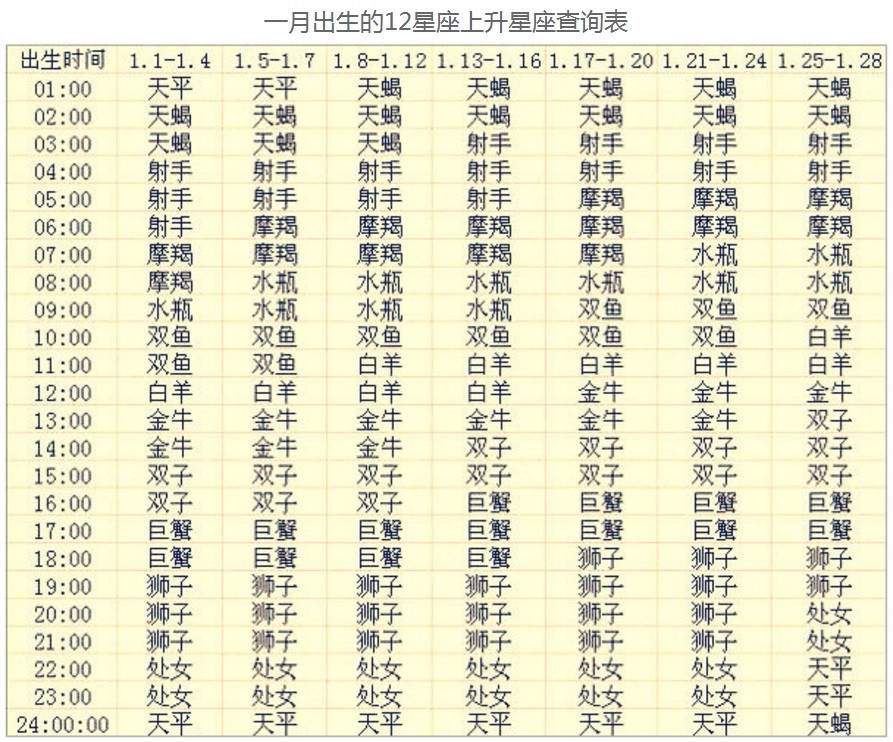 星座及上升星座查询,上升星座查询在线查询