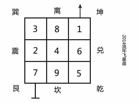 九宫飞星流年同宫吉凶表,九宫飞星吉凶口诀