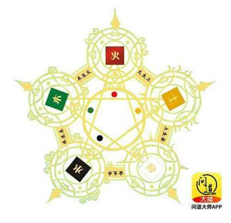 五行吉凶是什么意思,吉凶是什么意思
