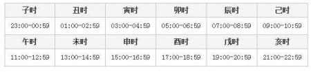 算吉凶的日历,算命黄历日历万年历
