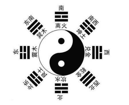 风水发人丁口诀,人开始发胖的风水