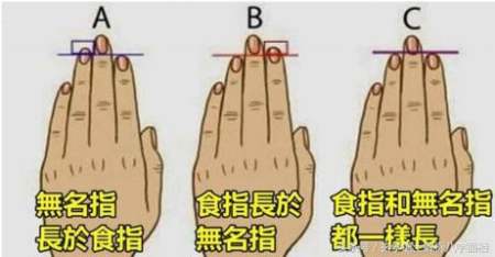 怎么在手上看到一个人财运怎么样,如何通过手相看财富