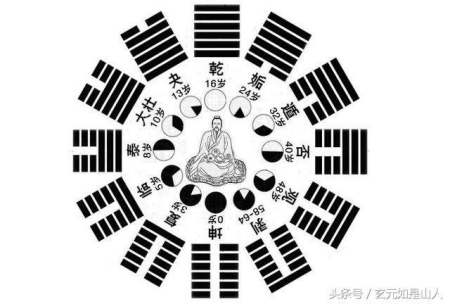 手面相看婚姻,两次婚姻的面相