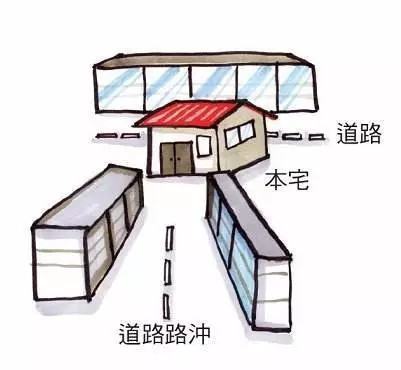 水冲煞用什么挡,风水冲煞是什么意思