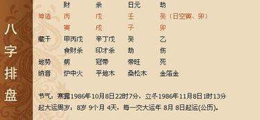 八字算命什么格局,免费生辰八字算命详解