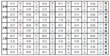 怎样选择风水好的楼层,住几层楼风水最好